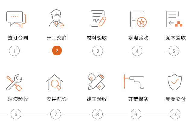 质保&工艺(图2)